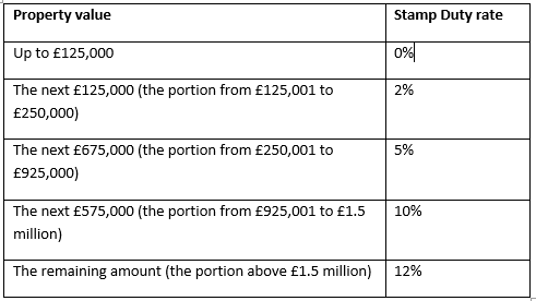 A man packing cardboard boxes to move home.